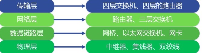 网络编程普及篇