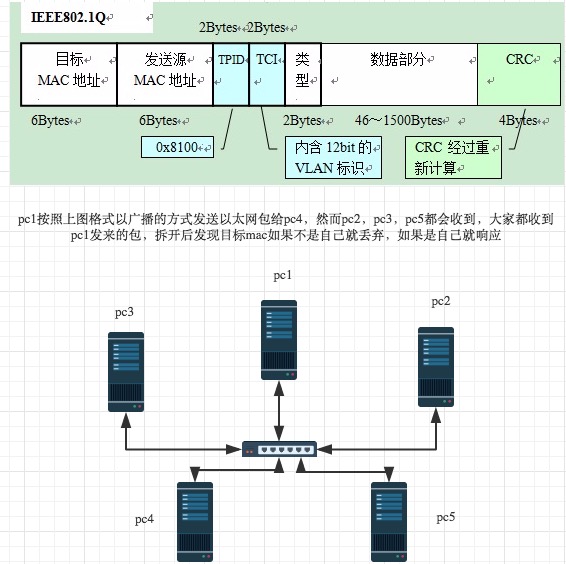 网络协议篇(OSI七层模型)第9张