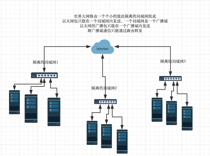 网络协议篇(OSI七层模型)第10张