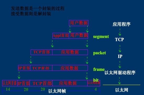 OSI七层协议大白话解读[亲测有效]