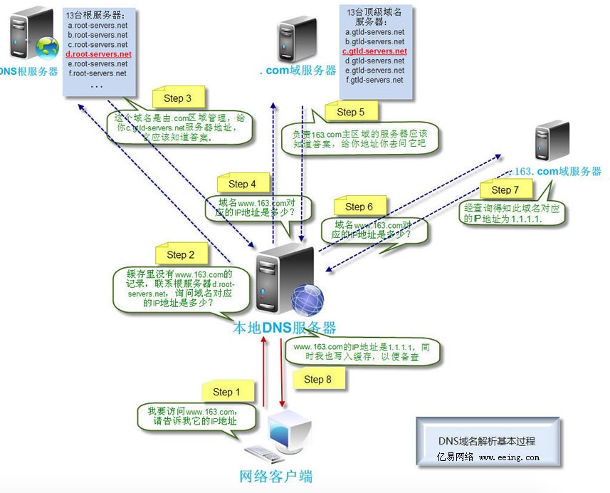 网络协议篇(OSI七层模型)第14张