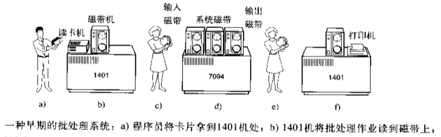 第二代計算機示意圖