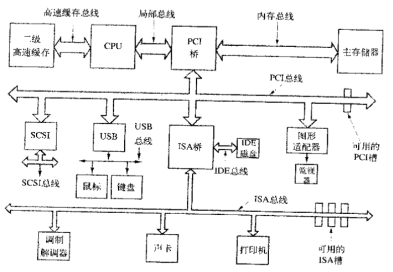 计算机基础_计算机_05