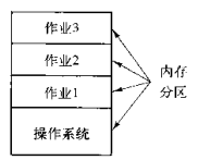 day2 操作系统