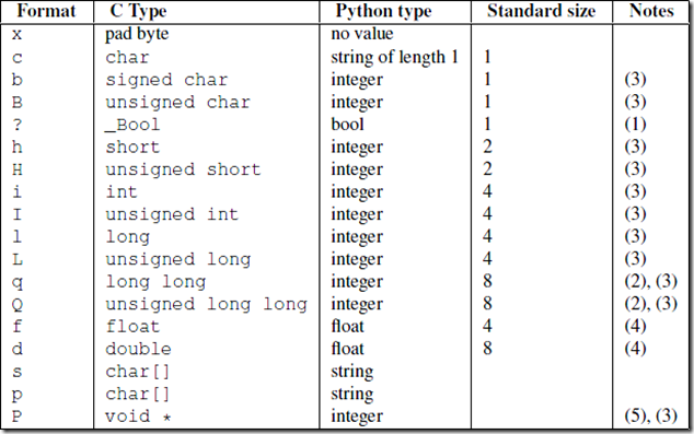 Python 基础之----网络编程