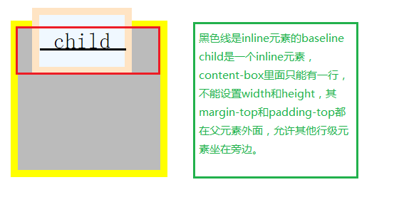 css中verticalalign的默认值baseline的理解