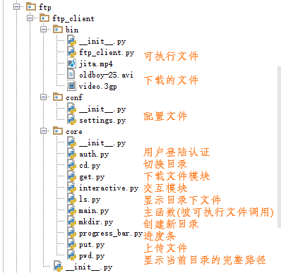 python連接遠程服務器，python之FTP程序(支持多用戶在線)