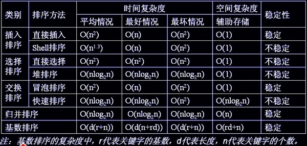 堆排序详解