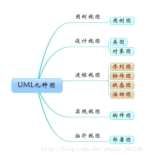 %title插图%num