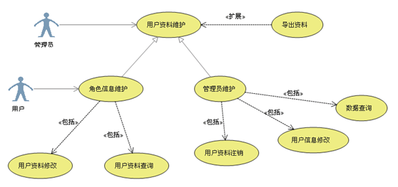 UML各种图总结第2张