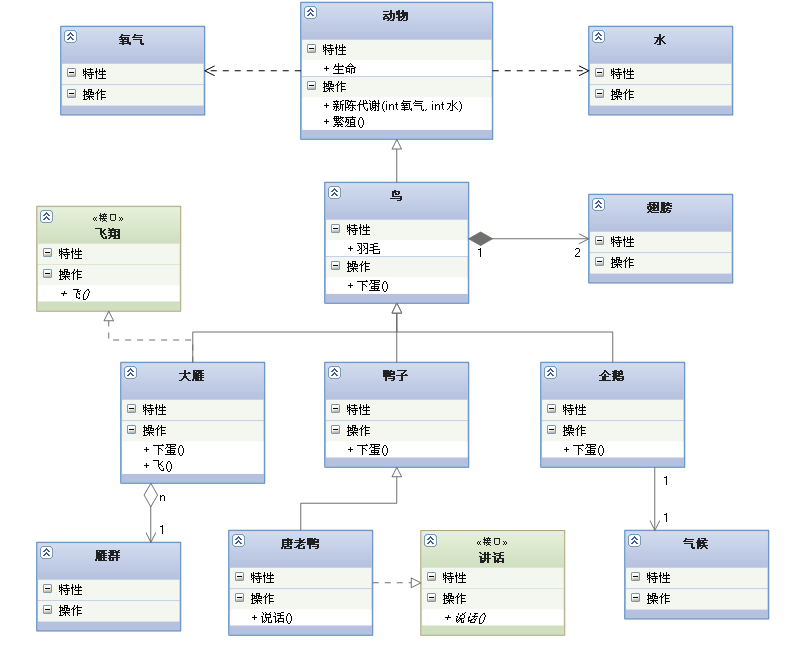 UML各种图总结第9张