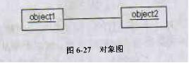 UML各种图总结第10张