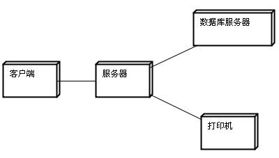 UML各种图总结第23张