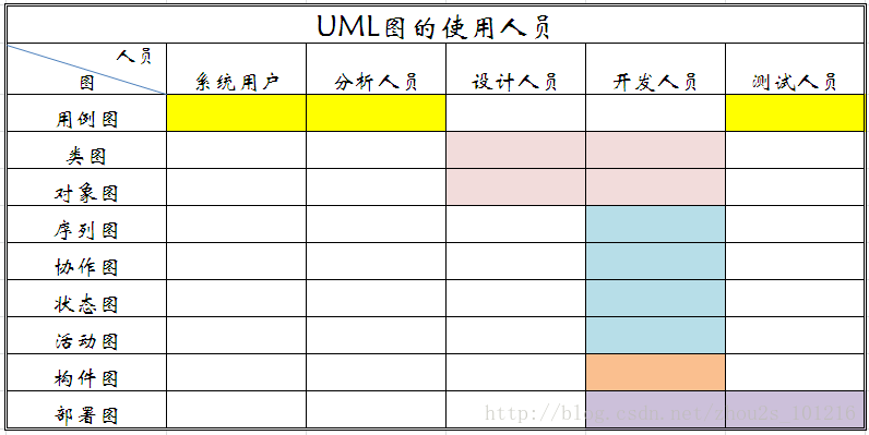 UML各种图总结第25张