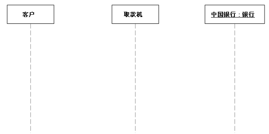 UML各种图总结第16张