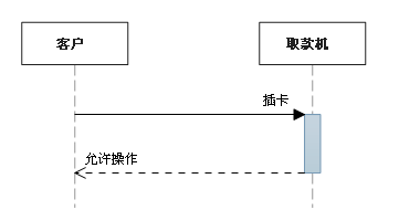 UML各种图总结第17张