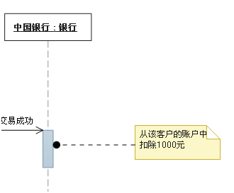 UML各种图总结第19张