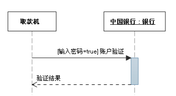 UML各种图总结第20张