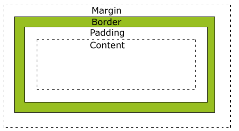 css中的margin_css position「建议收藏」