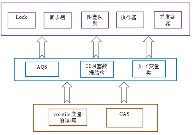 JAVA乐观锁_spring的线程池配置