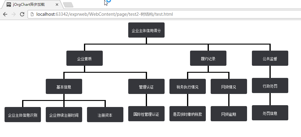 js前端使用jOrgChart插件实现组织架构图的展示第1张