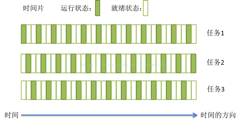 <span role="heading" aria-level="2">进程与线程