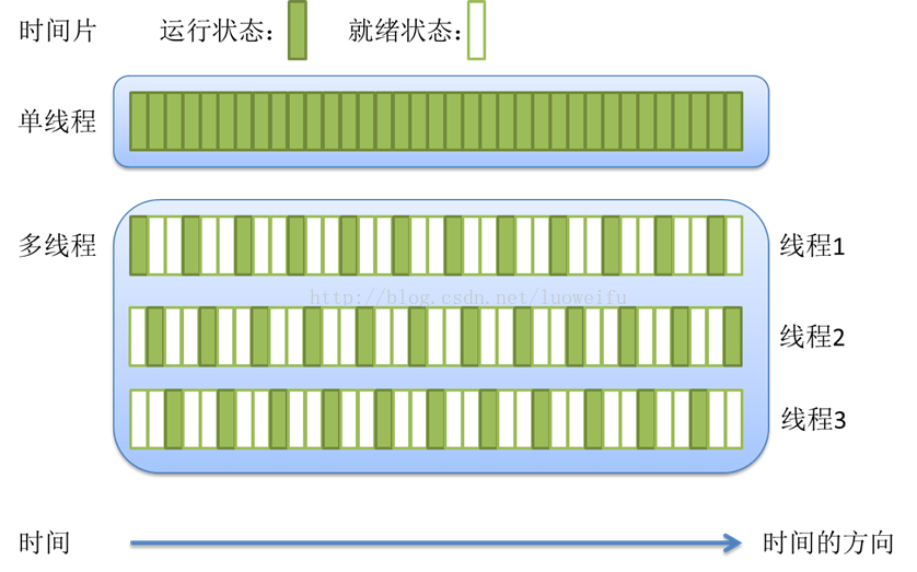 <span role="heading" aria-level="2">进程与线程