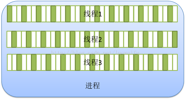 <span role="heading" aria-level="2">进程与线程