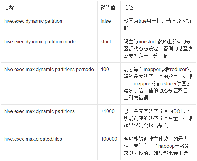 hivePartitionParams