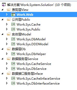 C#简单构架之EF进行读写分离+多数据库(Mys