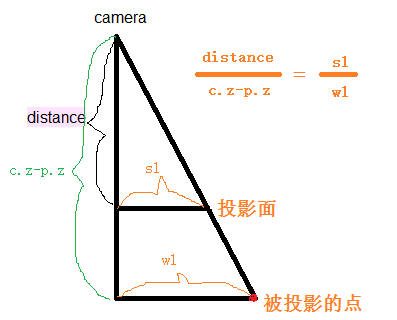 transformjs玩轉星球