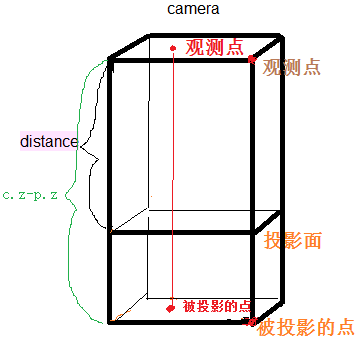 transformjs玩轉星球