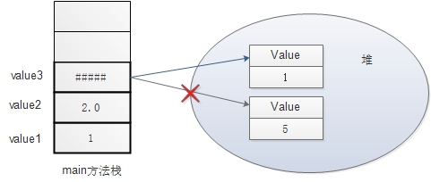 java 中的final关键字有哪些用法?_java final的作用「建议收藏」