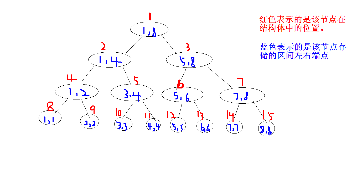 5.1二叉树的一般结构