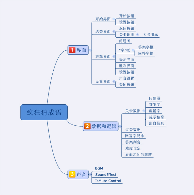 Html5 Egret游戏开发 成语大挑战（一）开篇