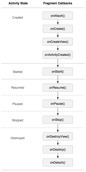 android gradle是什么，Android Fragment (一)