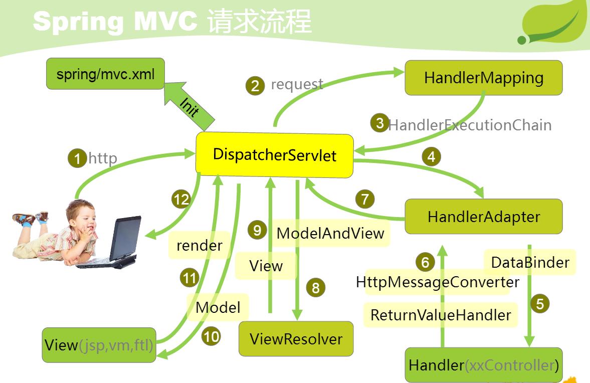 Java spring web