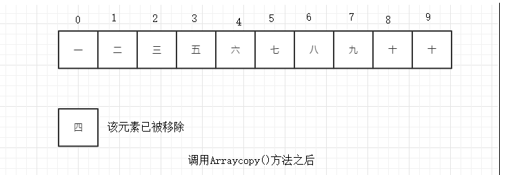 Java中Arraylist源码分析