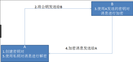 爬虫——http协议和https协议第3张