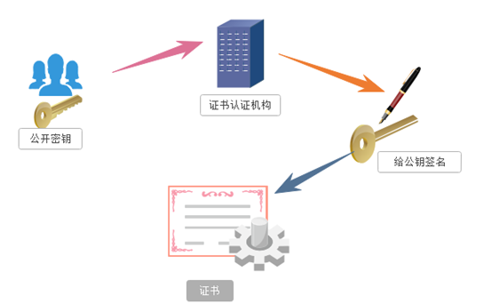 爬虫——http协议和https协议第4张