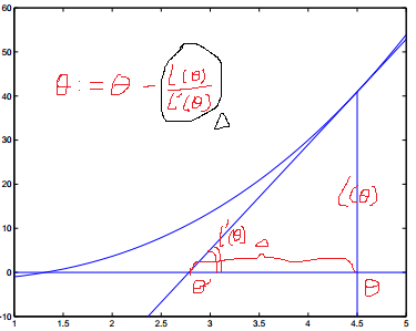 newthon method|center