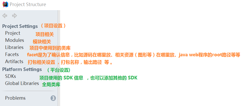 【intellij idea】Project Structure 讲解第1张