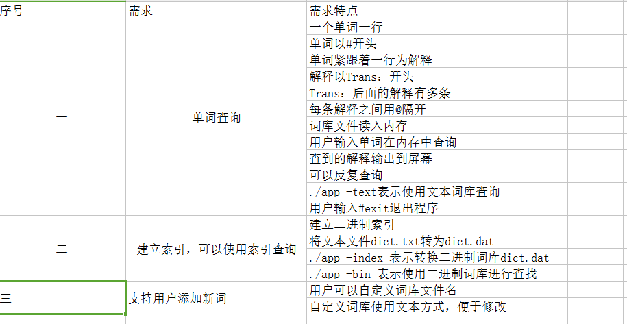 C语言项目开发流程一部曲 Lovejobs 博客园