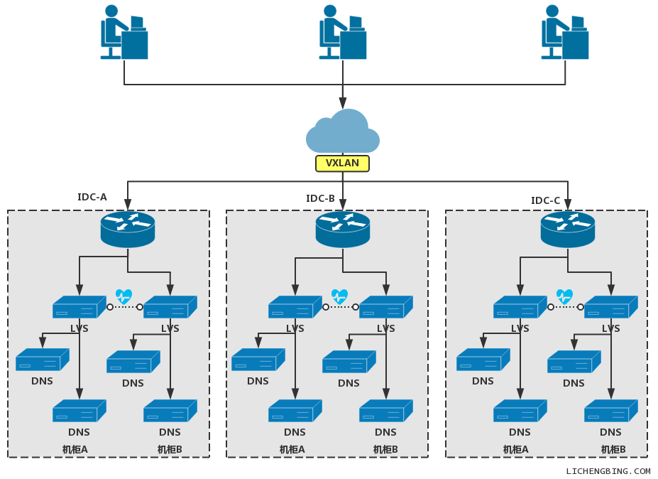 Dns суффикс подключения localdomain