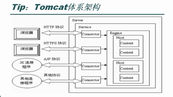 TOMCAT原理详解及请求过程（转）第1张