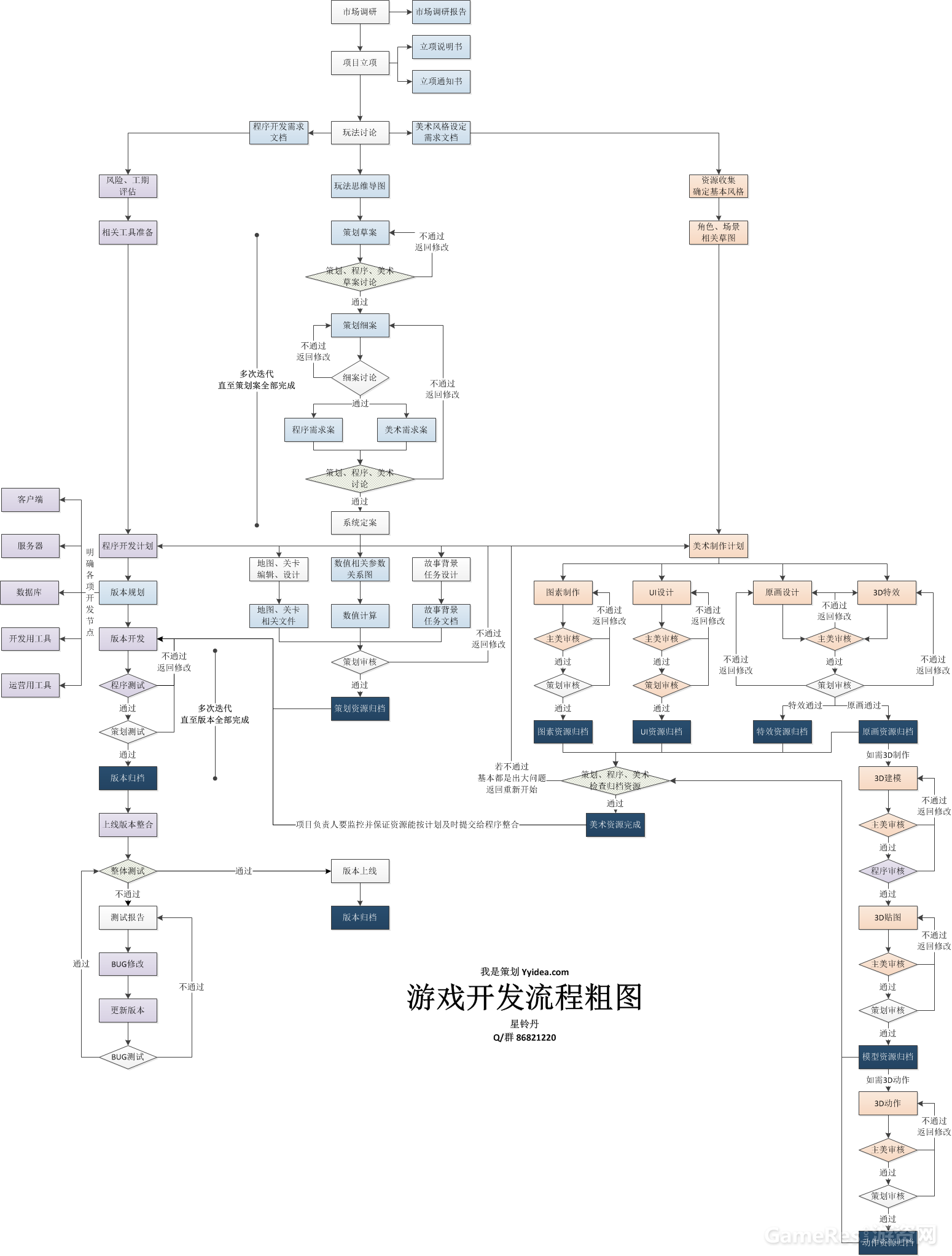 (转载)游戏开发完整学习路线（各个版本都有）第1张