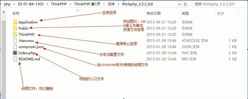 文件目錄格式，ThinkPHP文件目錄說明