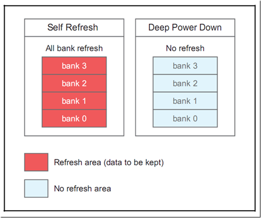 deep power off mode