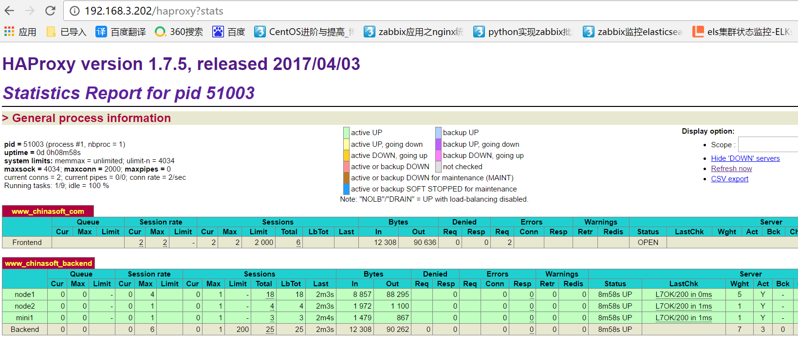 HAPROXY используемые Порты. Round Robin HAPROXY. Zabbix HAPROXY Round Robin. HAPROXY request processing order.