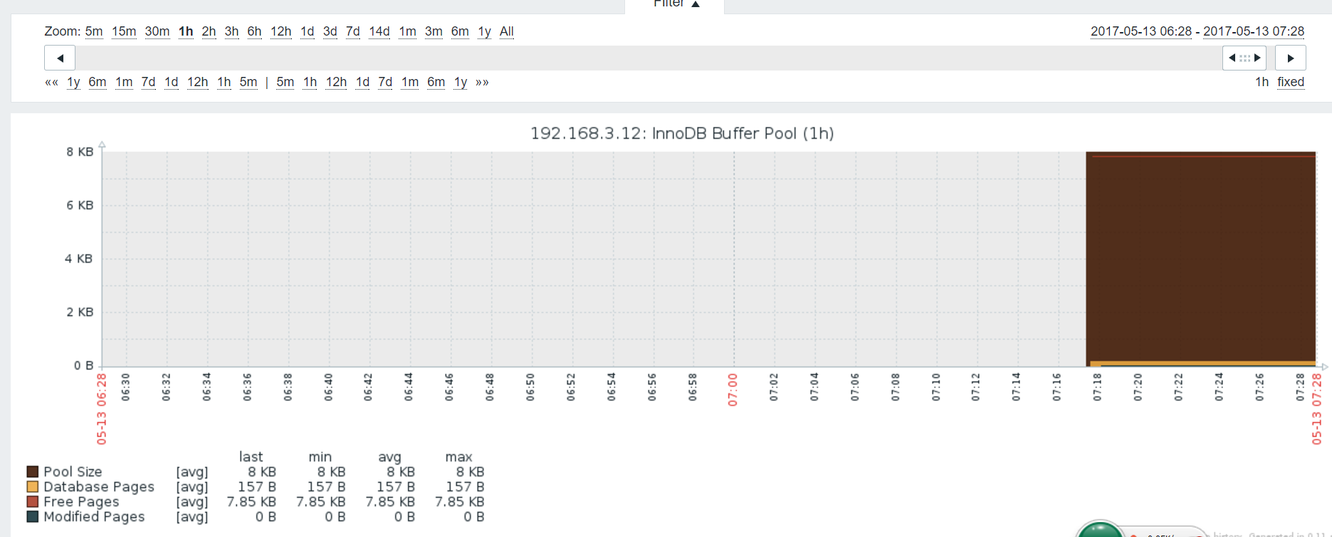 zabbix3.0.4使用percona-monitoring-plugins插件来监控mysql5_zabbix3.0.4使用percona_05